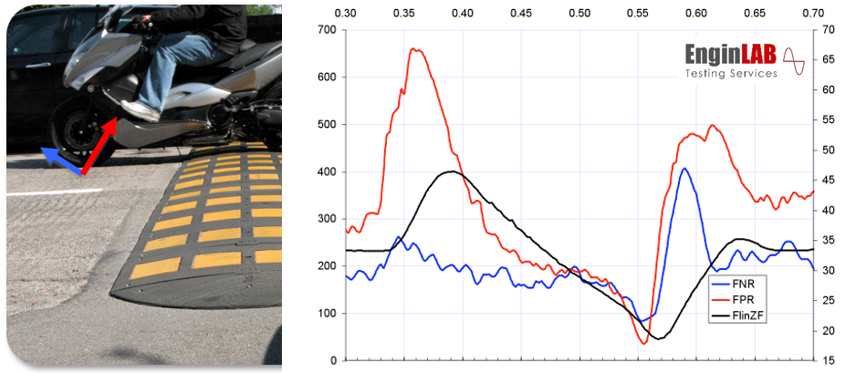 Misure dinamiche con estensimetri, accelerometri, sensori di posizione, misure di temperatura